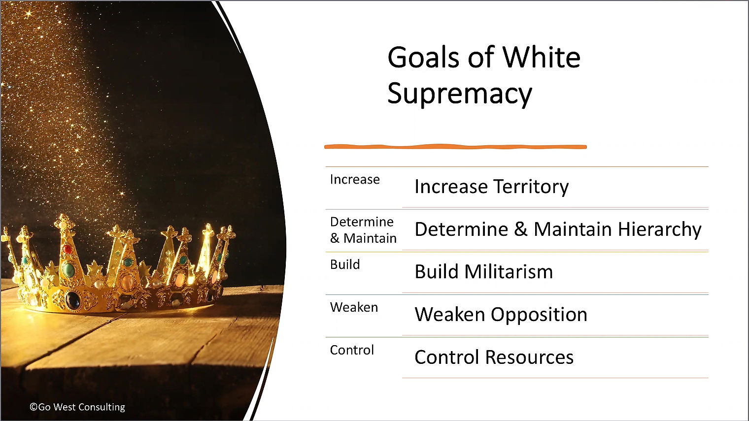 A Preview of Dismantling White Supremacy
